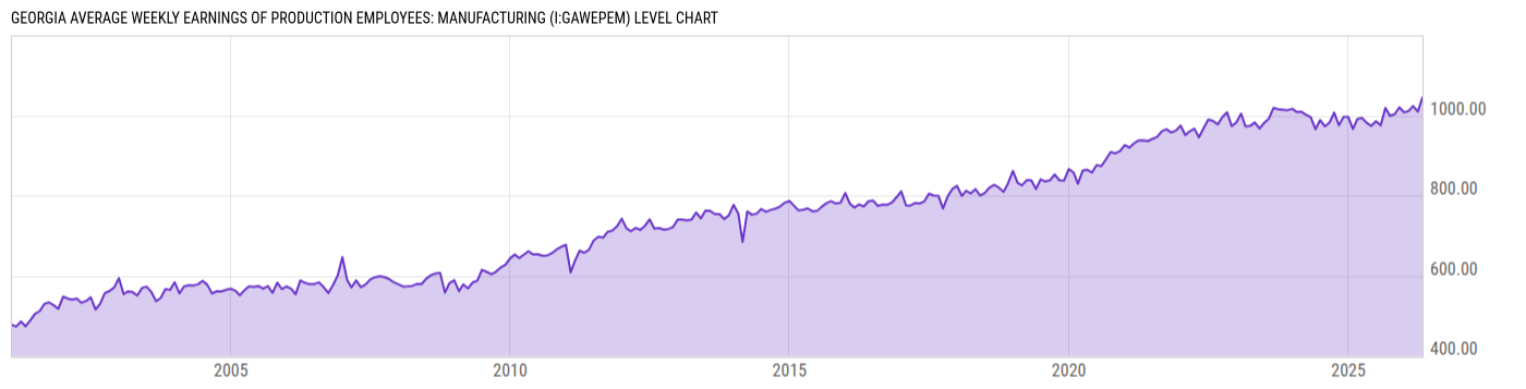 Level Chart