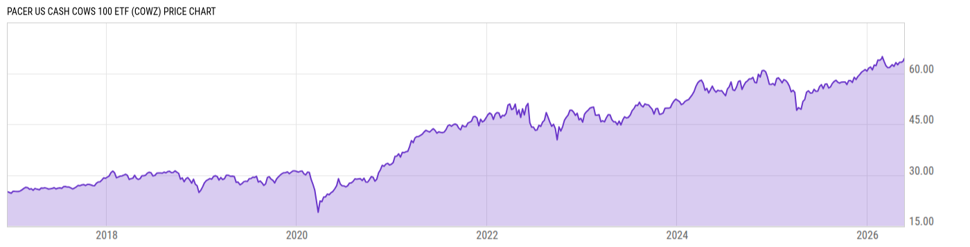 Price Chart