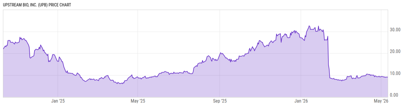 Price Chart