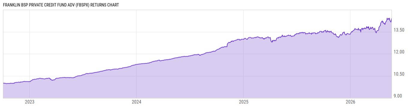 Returns Chart