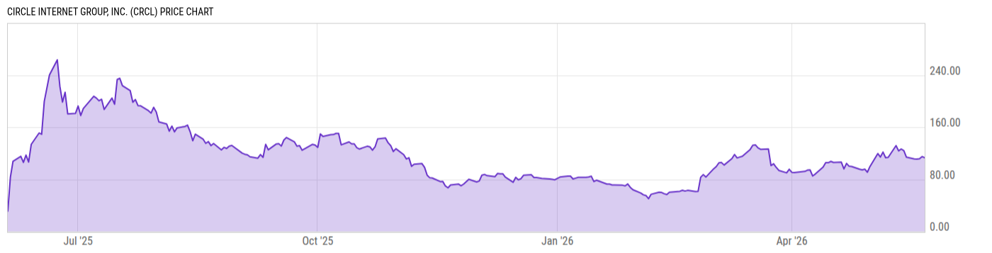 Price Chart