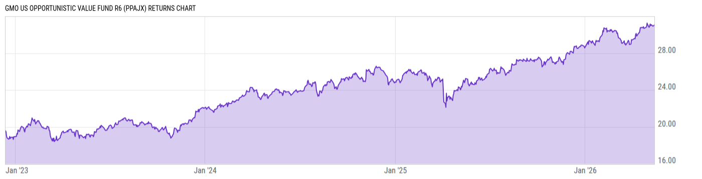 Returns Chart