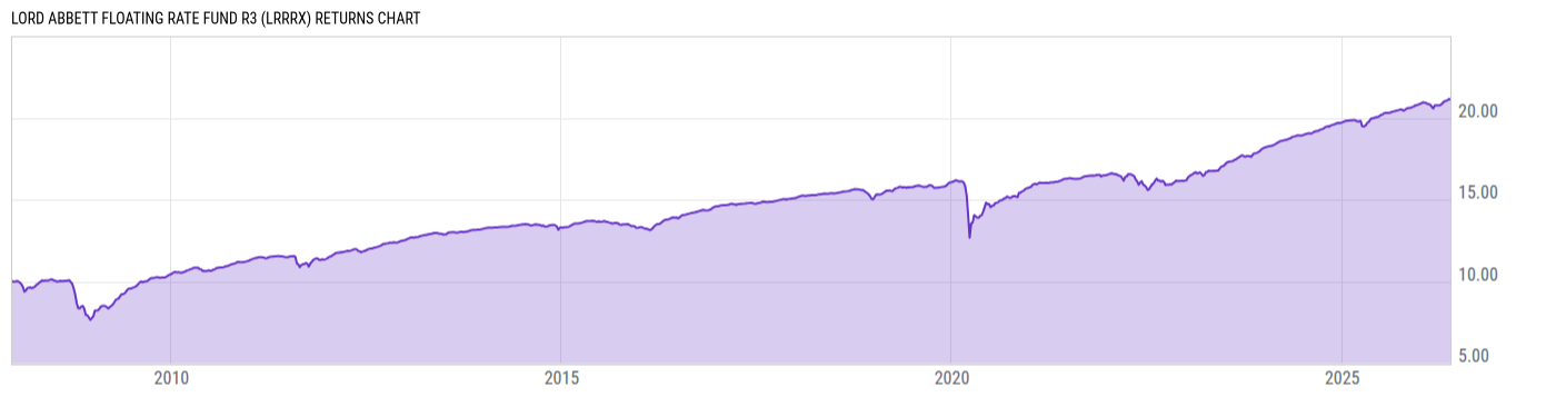 Returns Chart