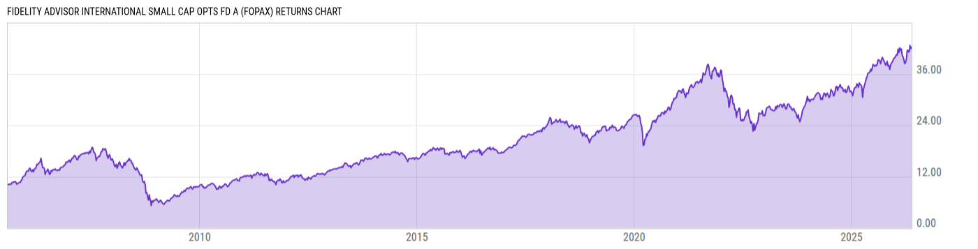Returns Chart