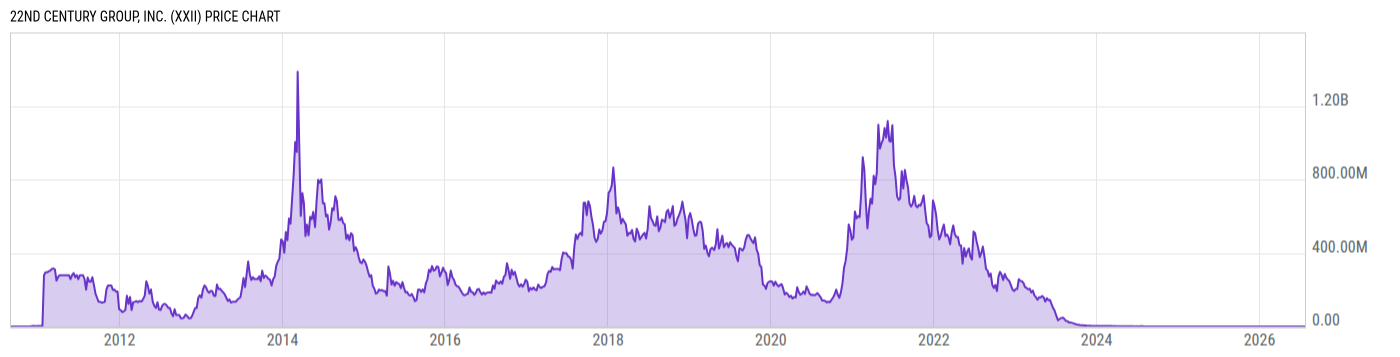 Price Chart