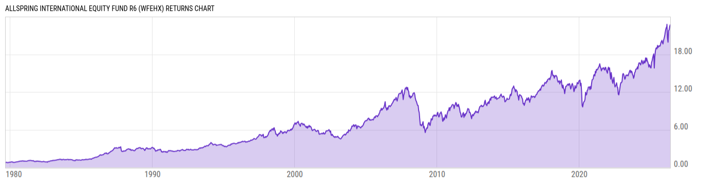 Returns Chart
