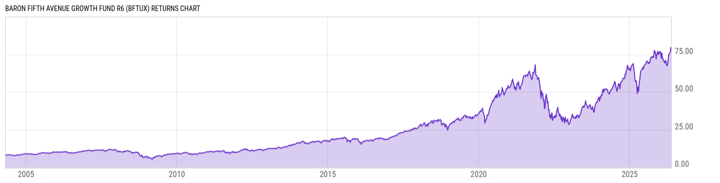 Returns Chart