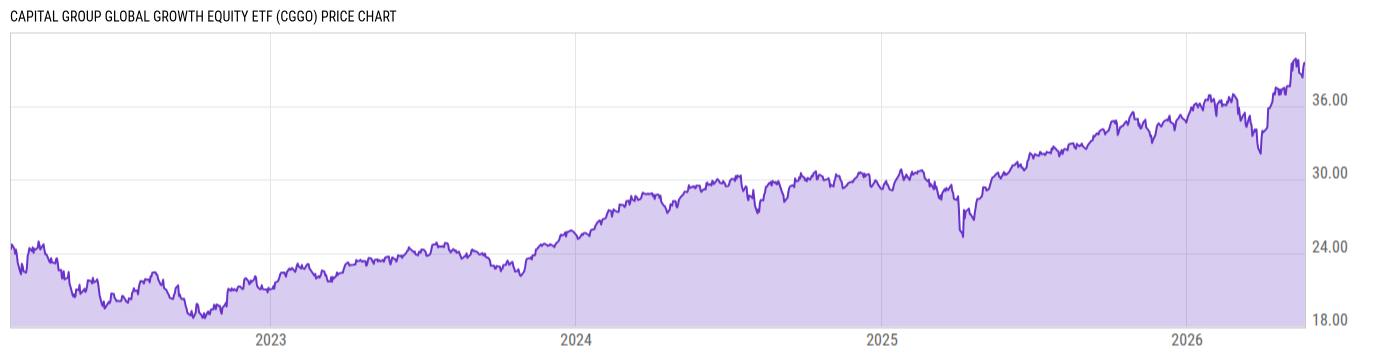 Price Chart
