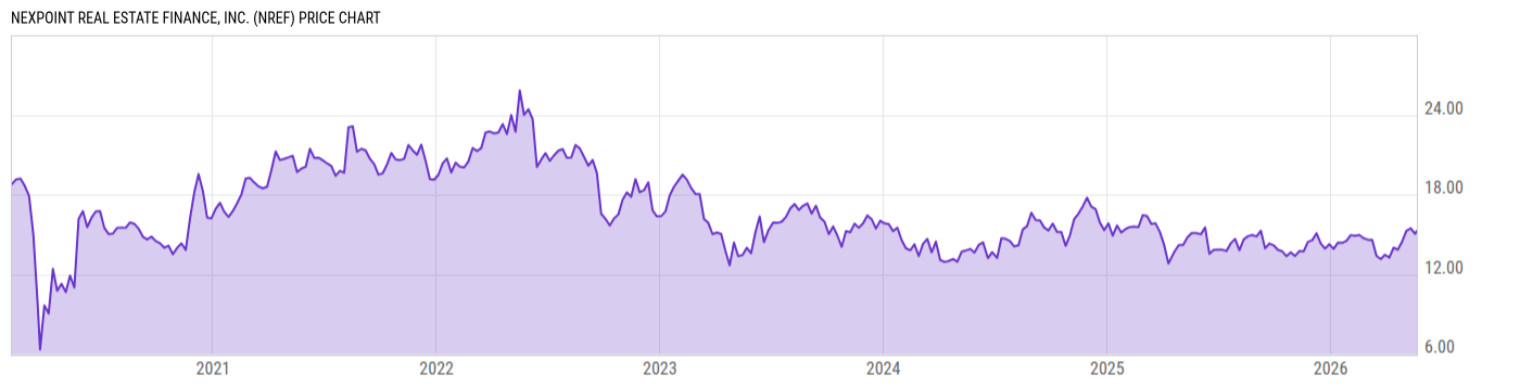 Price Chart