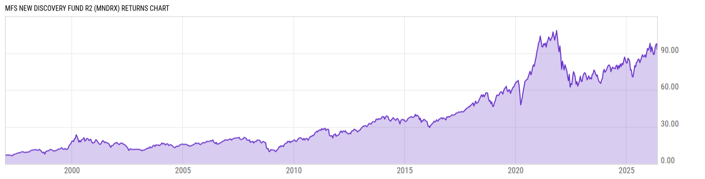 Returns Chart