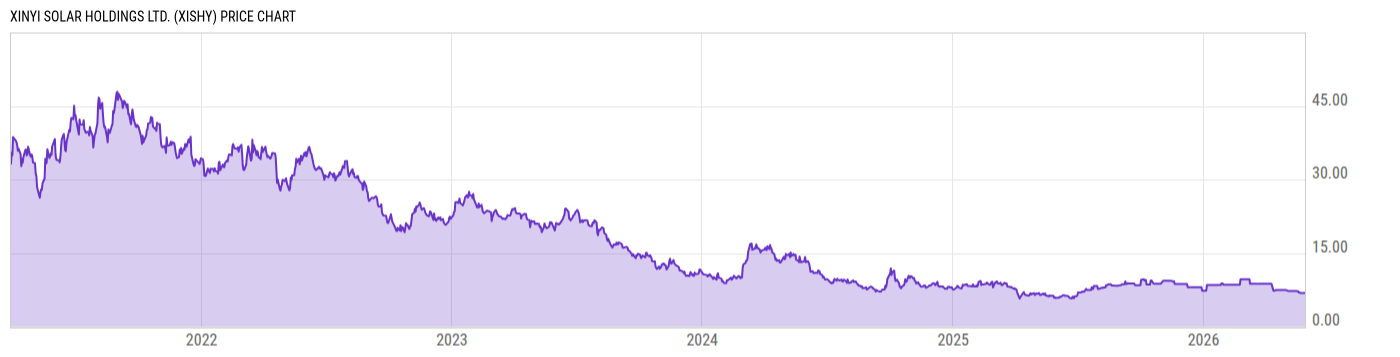 Price Chart