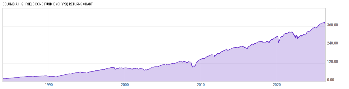 Returns Chart