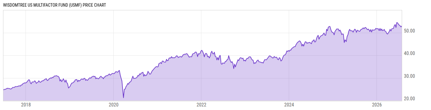 Price Chart