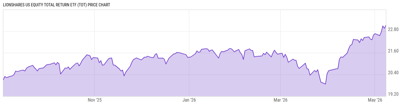 Price Chart