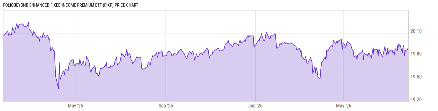 Price Chart