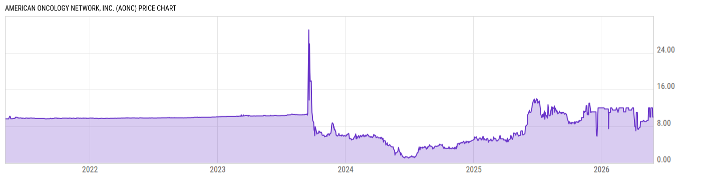 Price Chart