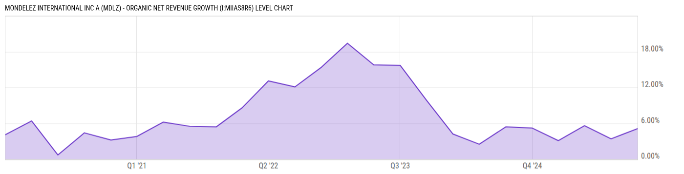 Level Chart