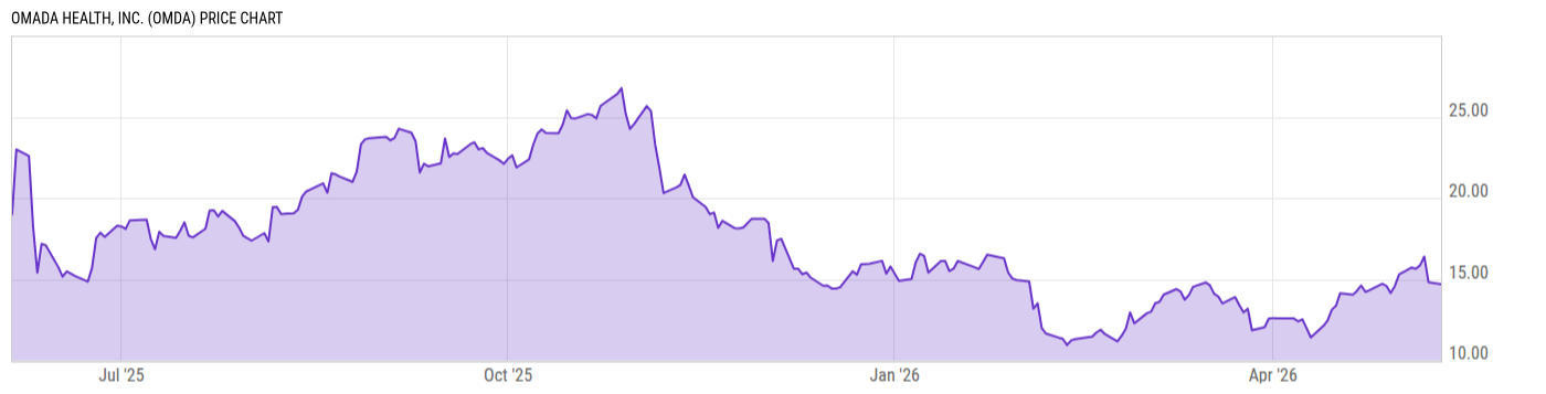 Price Chart
