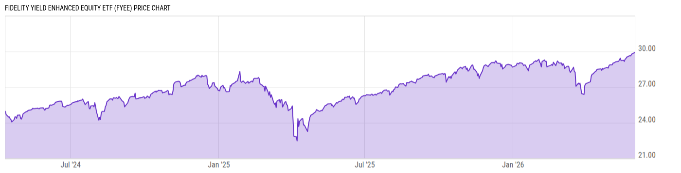 Price Chart