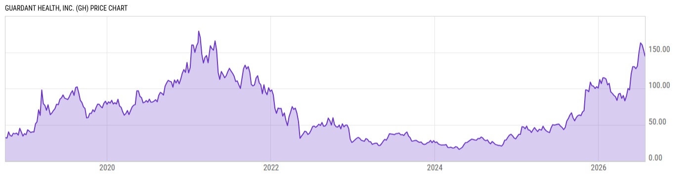 Price Chart