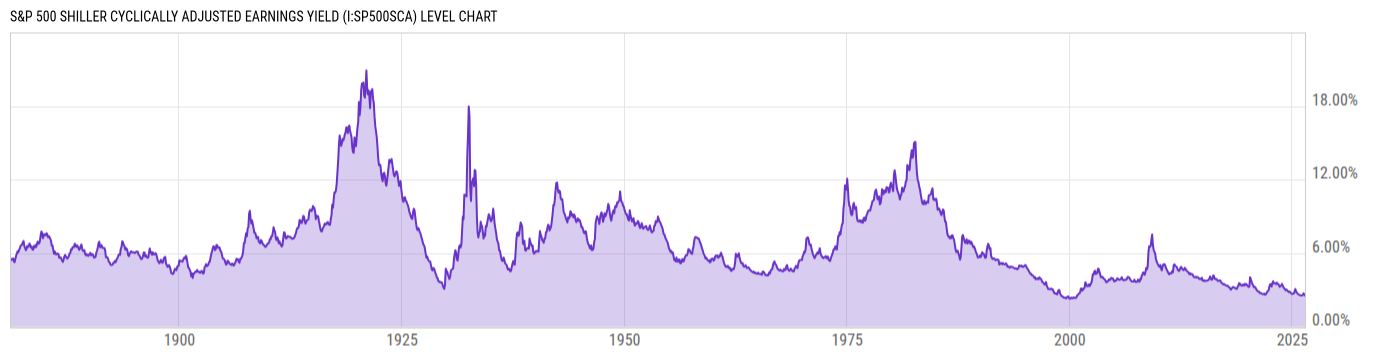 Level Chart