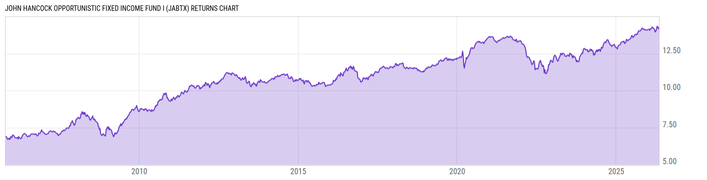Returns Chart
