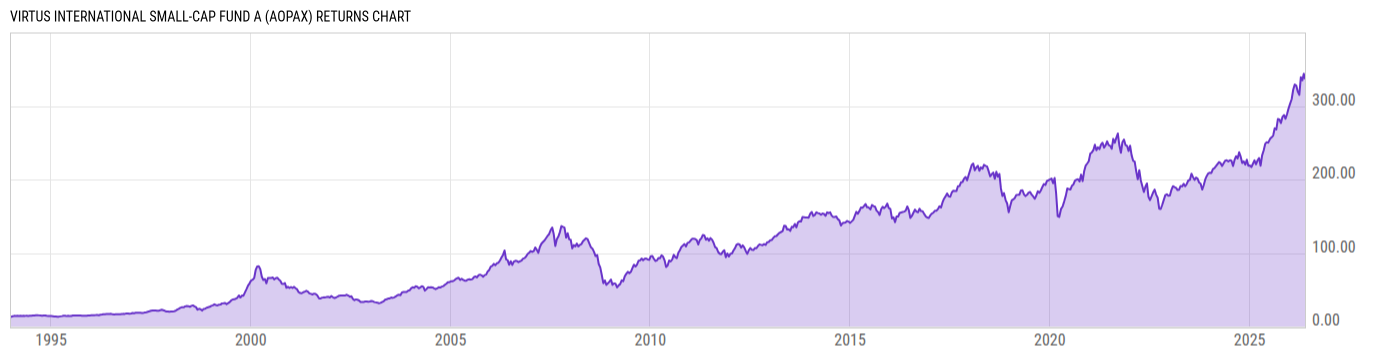 Returns Chart