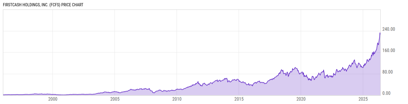 Price Chart