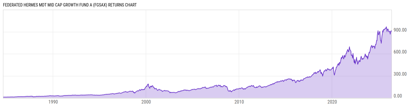 Returns Chart