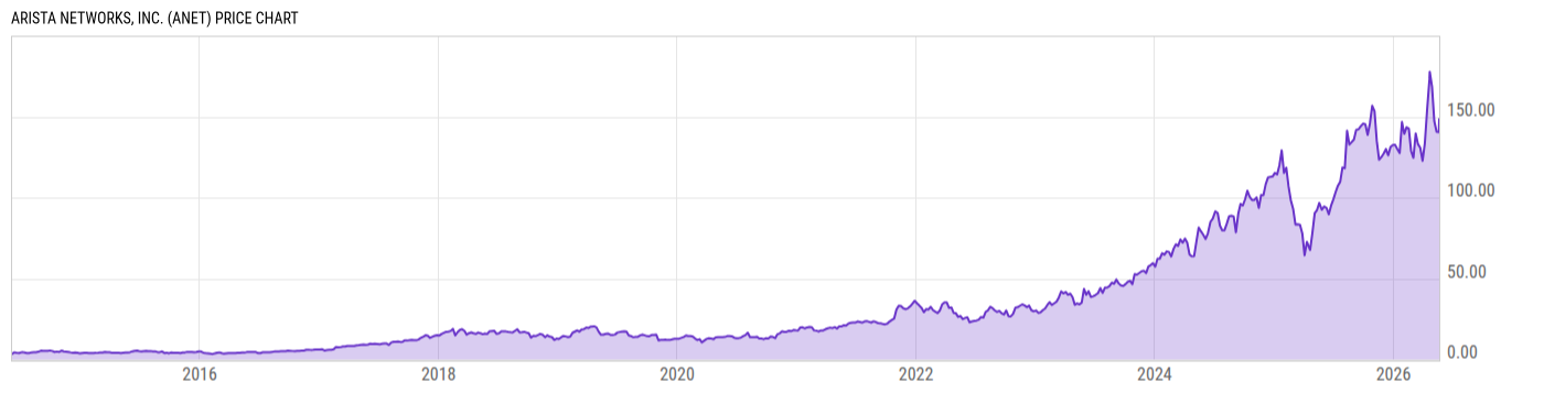 Price Chart