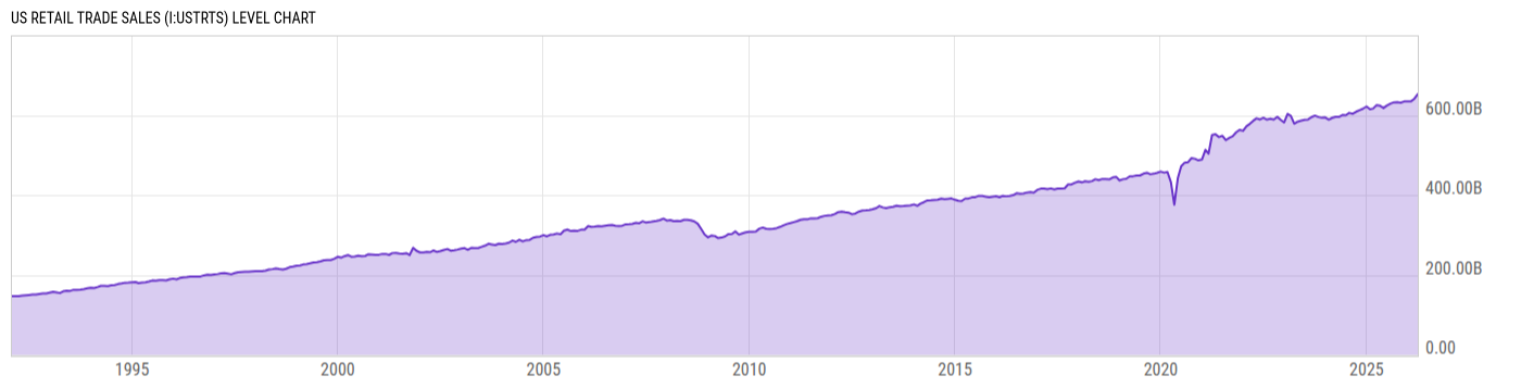 Level Chart