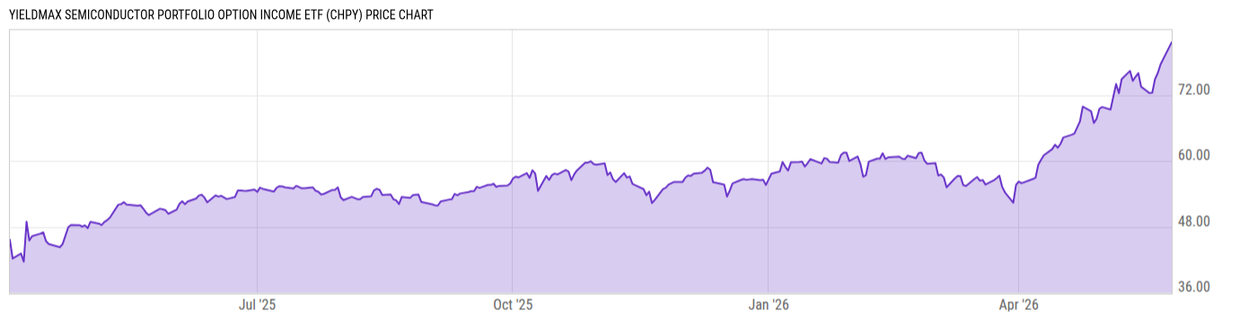 Price Chart