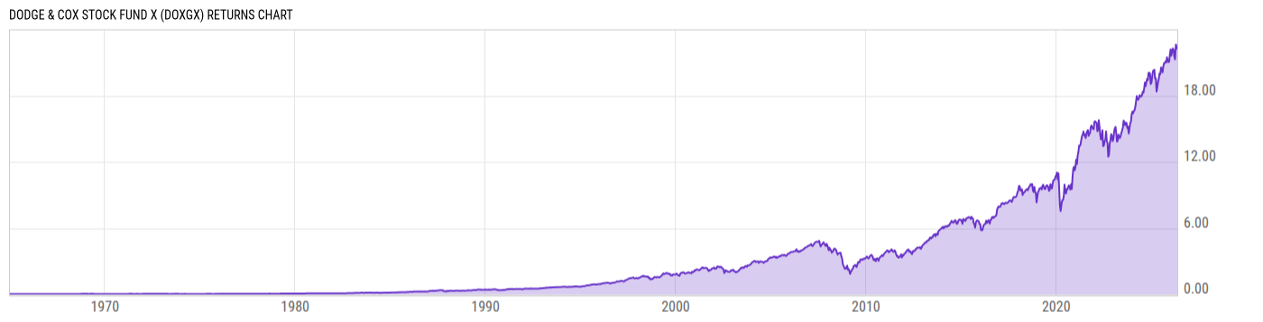 Returns Chart