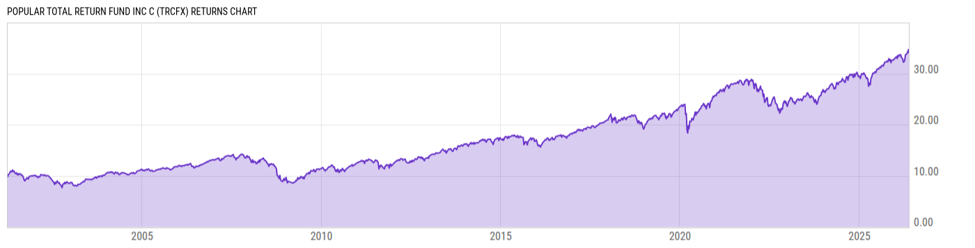 Returns Chart