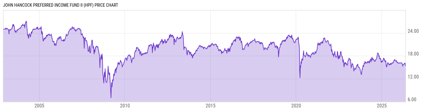 Price Chart