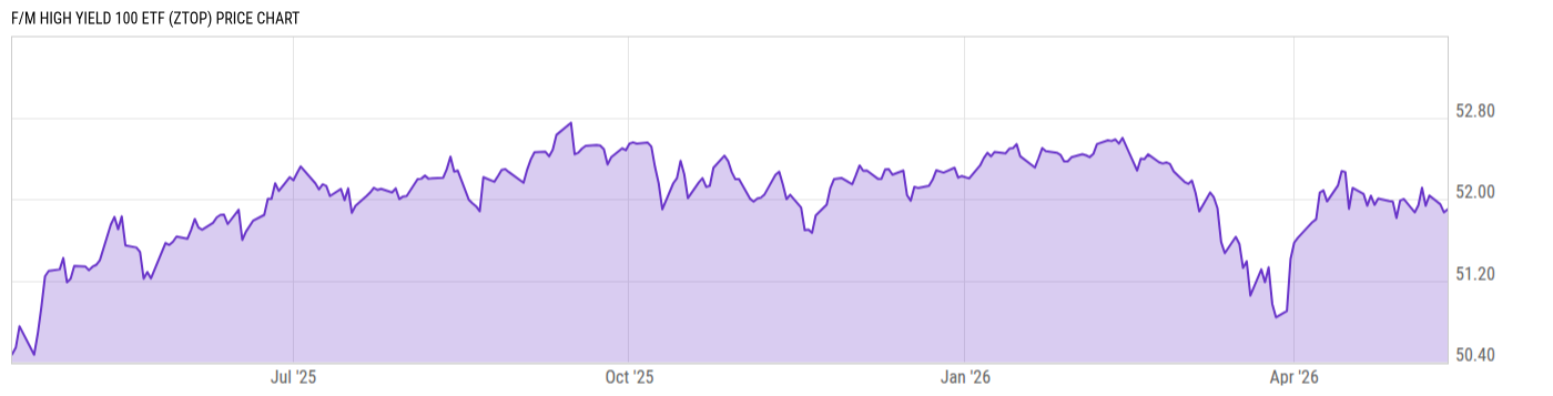 Price Chart