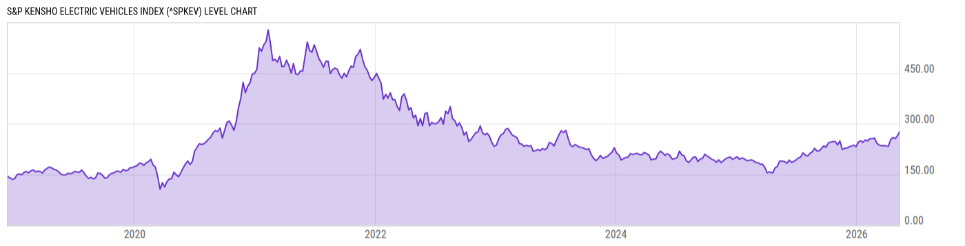 Level Chart