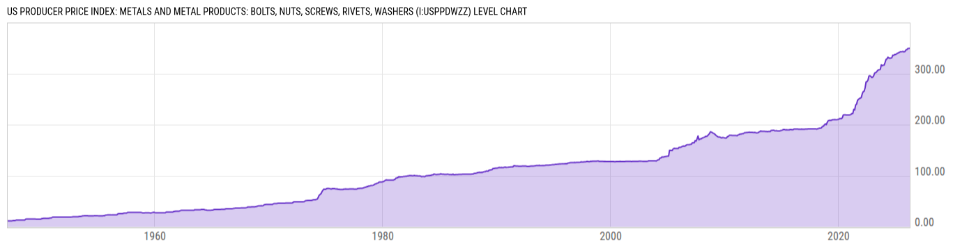 Level Chart