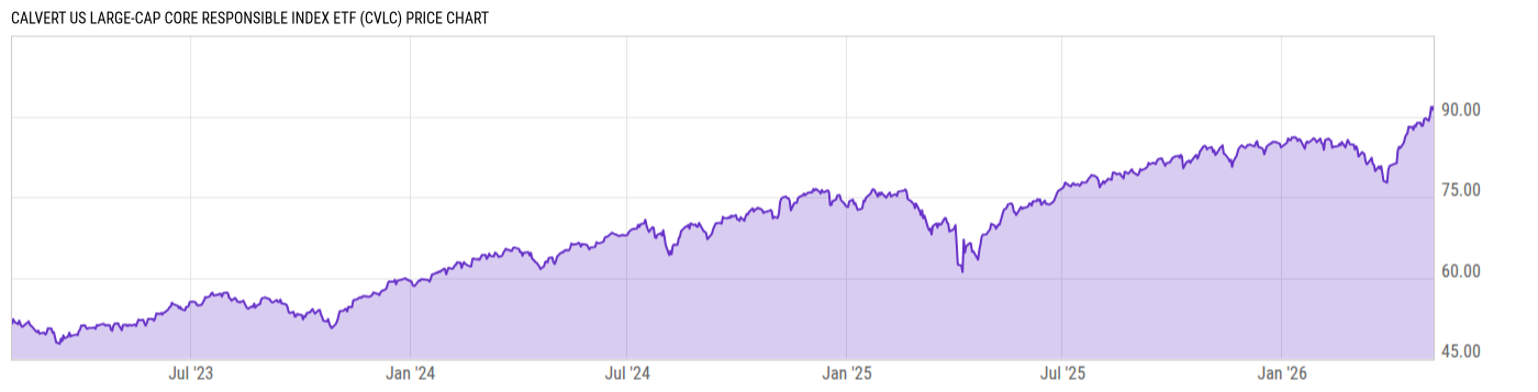 Price Chart