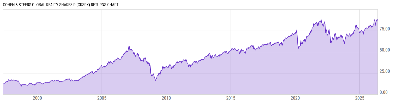 Returns Chart