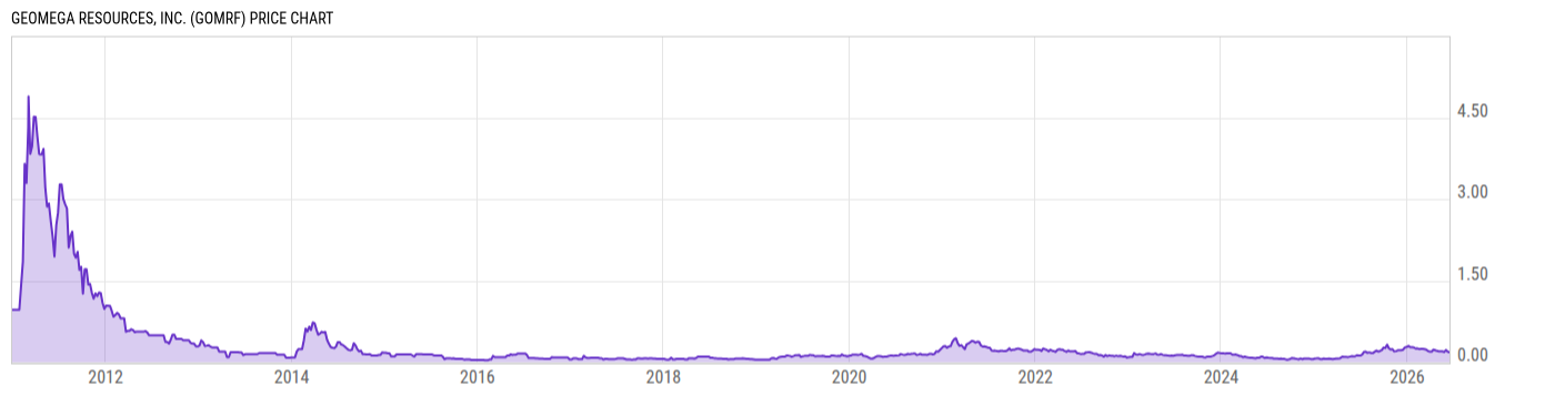 Price Chart