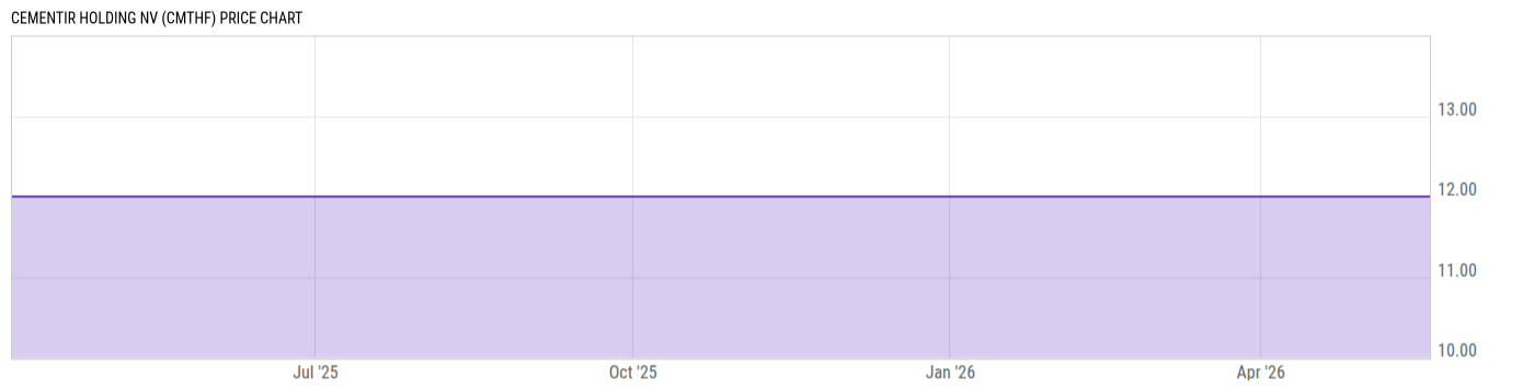 Price Chart