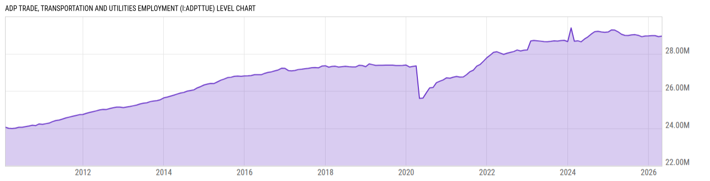 Level Chart