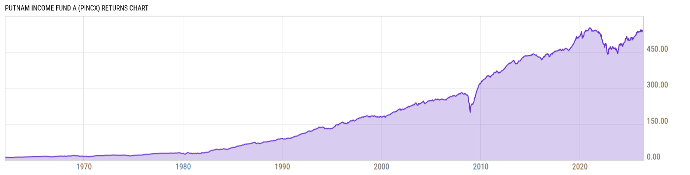 Returns Chart