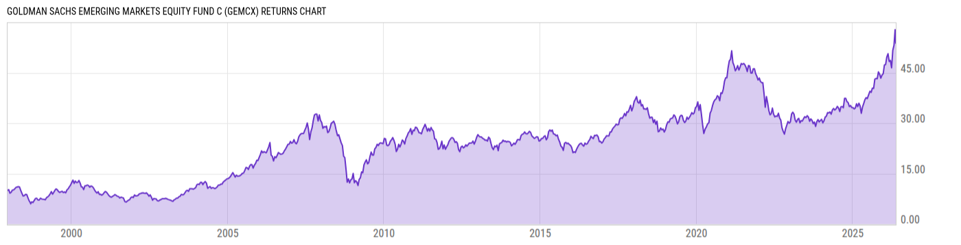 Returns Chart