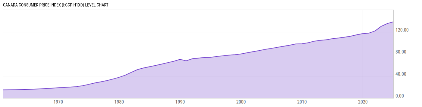 Level Chart