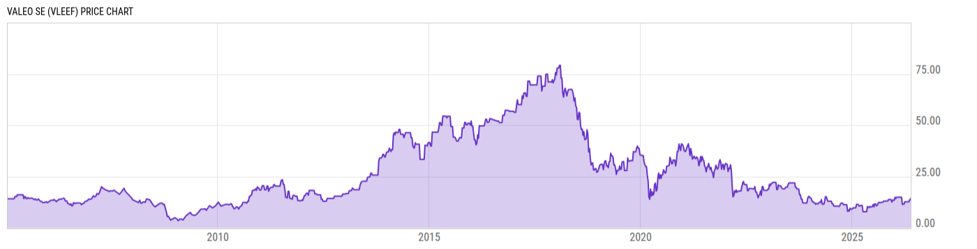 Price Chart