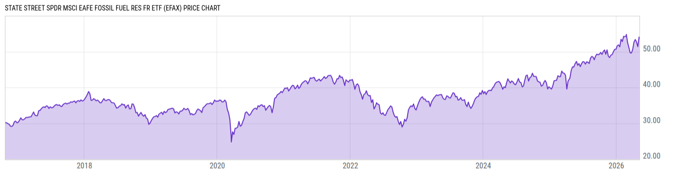 Price Chart