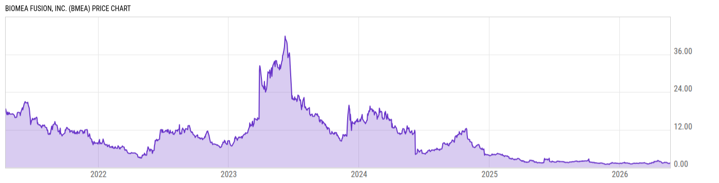 Price Chart