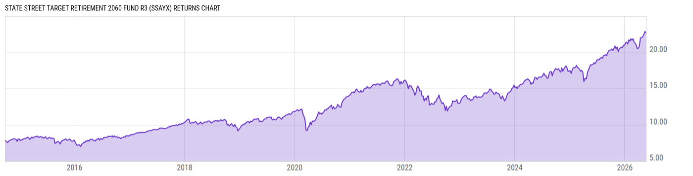 Returns Chart